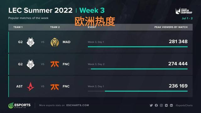 出正确的决