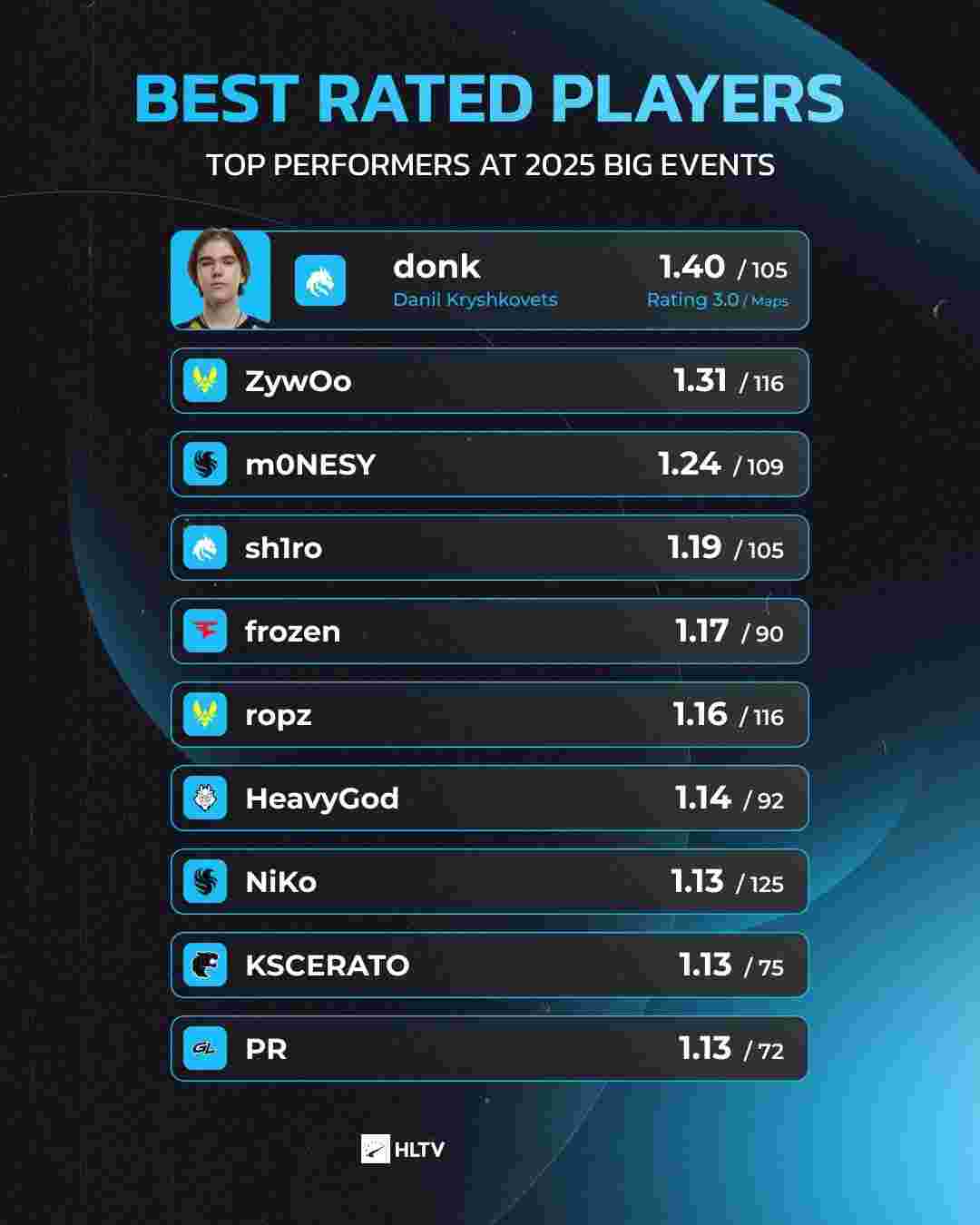 斯触球次数 斯触球次数